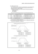 Preview for 144 page of Mitsubishi Electric MELSEC Q Series User Manual