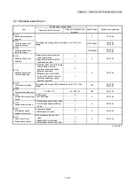 Preview for 147 page of Mitsubishi Electric MELSEC Q Series User Manual