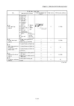 Preview for 148 page of Mitsubishi Electric MELSEC Q Series User Manual