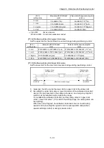 Preview for 150 page of Mitsubishi Electric MELSEC Q Series User Manual