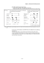 Preview for 152 page of Mitsubishi Electric MELSEC Q Series User Manual