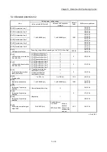 Preview for 158 page of Mitsubishi Electric MELSEC Q Series User Manual