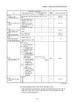 Preview for 159 page of Mitsubishi Electric MELSEC Q Series User Manual