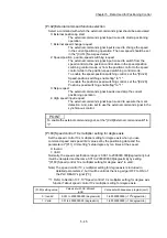 Preview for 165 page of Mitsubishi Electric MELSEC Q Series User Manual