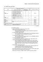 Preview for 170 page of Mitsubishi Electric MELSEC Q Series User Manual