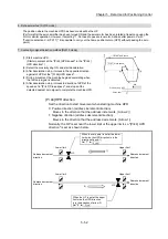 Preview for 172 page of Mitsubishi Electric MELSEC Q Series User Manual