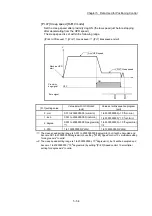 Preview for 174 page of Mitsubishi Electric MELSEC Q Series User Manual