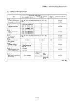 Preview for 176 page of Mitsubishi Electric MELSEC Q Series User Manual