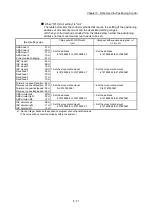 Preview for 191 page of Mitsubishi Electric MELSEC Q Series User Manual