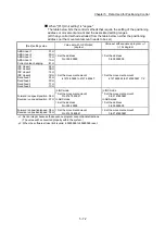 Preview for 192 page of Mitsubishi Electric MELSEC Q Series User Manual