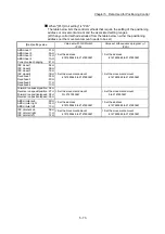 Preview for 193 page of Mitsubishi Electric MELSEC Q Series User Manual