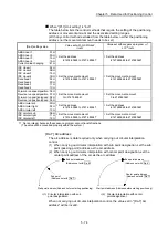 Preview for 194 page of Mitsubishi Electric MELSEC Q Series User Manual