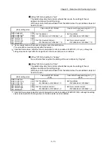 Preview for 195 page of Mitsubishi Electric MELSEC Q Series User Manual