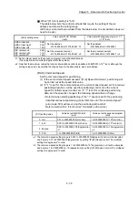 Preview for 196 page of Mitsubishi Electric MELSEC Q Series User Manual