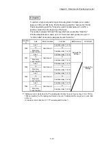 Preview for 201 page of Mitsubishi Electric MELSEC Q Series User Manual