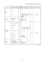 Preview for 202 page of Mitsubishi Electric MELSEC Q Series User Manual