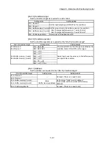 Preview for 207 page of Mitsubishi Electric MELSEC Q Series User Manual