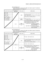 Preview for 208 page of Mitsubishi Electric MELSEC Q Series User Manual