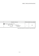 Preview for 211 page of Mitsubishi Electric MELSEC Q Series User Manual