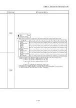 Preview for 213 page of Mitsubishi Electric MELSEC Q Series User Manual