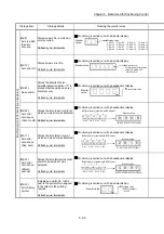 Preview for 216 page of Mitsubishi Electric MELSEC Q Series User Manual