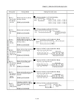 Preview for 218 page of Mitsubishi Electric MELSEC Q Series User Manual