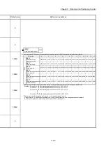 Preview for 219 page of Mitsubishi Electric MELSEC Q Series User Manual