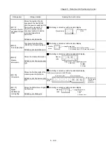 Preview for 220 page of Mitsubishi Electric MELSEC Q Series User Manual