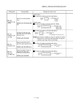 Preview for 222 page of Mitsubishi Electric MELSEC Q Series User Manual