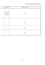 Preview for 223 page of Mitsubishi Electric MELSEC Q Series User Manual