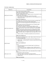 Preview for 224 page of Mitsubishi Electric MELSEC Q Series User Manual