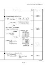 Preview for 225 page of Mitsubishi Electric MELSEC Q Series User Manual