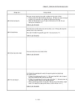 Preview for 226 page of Mitsubishi Electric MELSEC Q Series User Manual