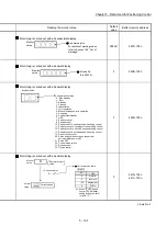 Preview for 227 page of Mitsubishi Electric MELSEC Q Series User Manual