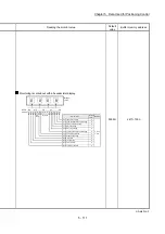 Preview for 231 page of Mitsubishi Electric MELSEC Q Series User Manual