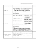 Preview for 232 page of Mitsubishi Electric MELSEC Q Series User Manual