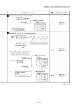 Preview for 233 page of Mitsubishi Electric MELSEC Q Series User Manual