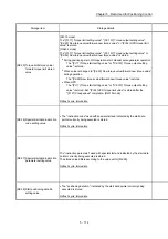 Preview for 234 page of Mitsubishi Electric MELSEC Q Series User Manual