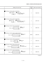 Preview for 237 page of Mitsubishi Electric MELSEC Q Series User Manual