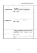 Preview for 238 page of Mitsubishi Electric MELSEC Q Series User Manual