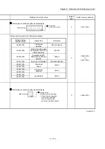 Preview for 239 page of Mitsubishi Electric MELSEC Q Series User Manual