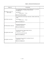 Preview for 240 page of Mitsubishi Electric MELSEC Q Series User Manual