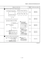 Preview for 241 page of Mitsubishi Electric MELSEC Q Series User Manual