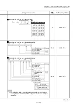 Preview for 243 page of Mitsubishi Electric MELSEC Q Series User Manual