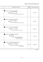 Preview for 245 page of Mitsubishi Electric MELSEC Q Series User Manual