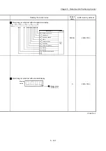 Preview for 247 page of Mitsubishi Electric MELSEC Q Series User Manual