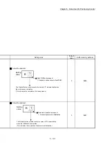 Preview for 251 page of Mitsubishi Electric MELSEC Q Series User Manual