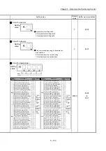 Preview for 253 page of Mitsubishi Electric MELSEC Q Series User Manual