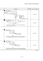 Preview for 255 page of Mitsubishi Electric MELSEC Q Series User Manual