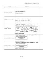 Preview for 256 page of Mitsubishi Electric MELSEC Q Series User Manual